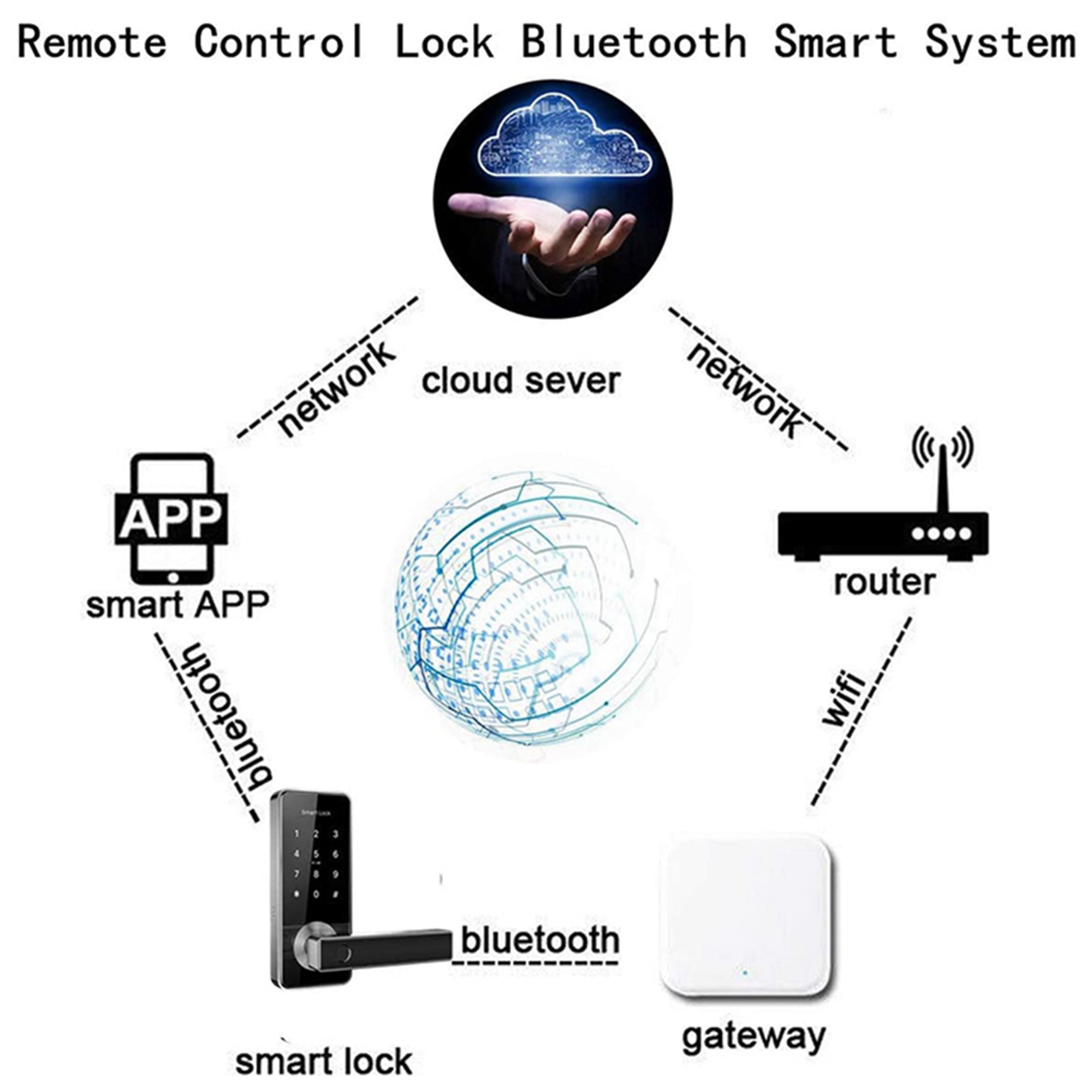 ELECT-2X Bluetooth Wifi Gatewa - Election Electronics & Gadgets Store Woocommerce Theme 评论和价格