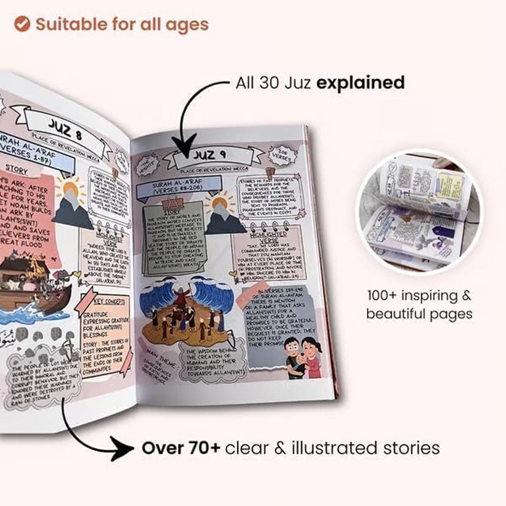 Journey to the Quran Study Gui - Gadget Q 评论和价格